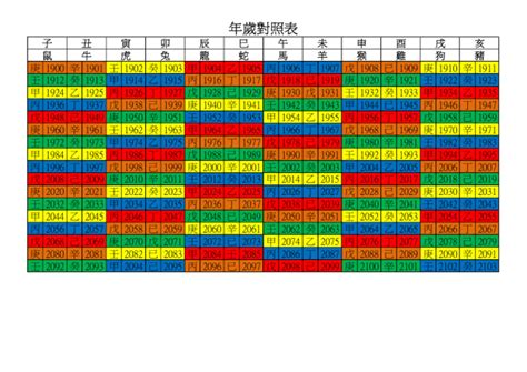 1997什麼年|年歲對照表